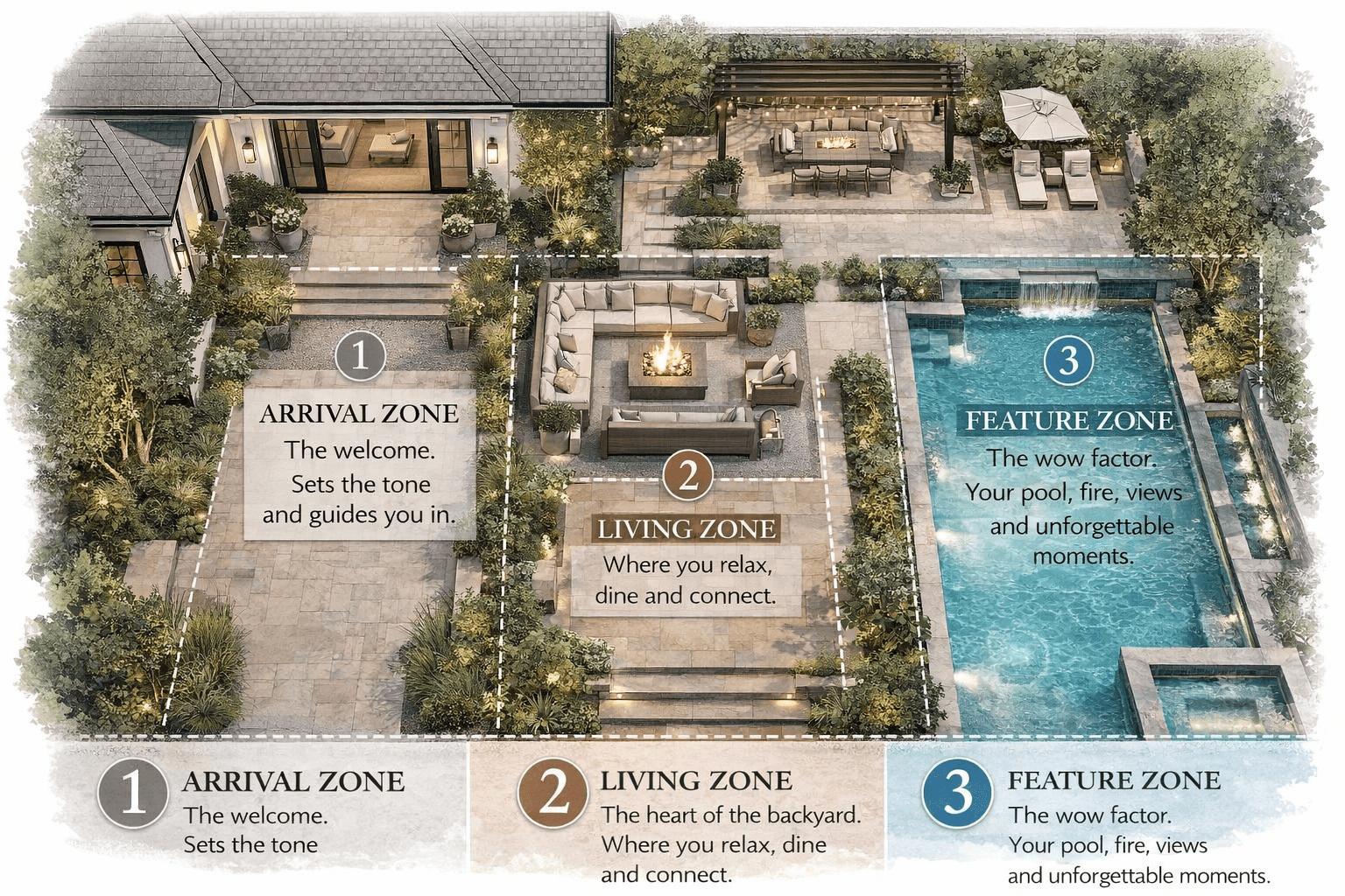 Outdoor living space with pool and seating areas.