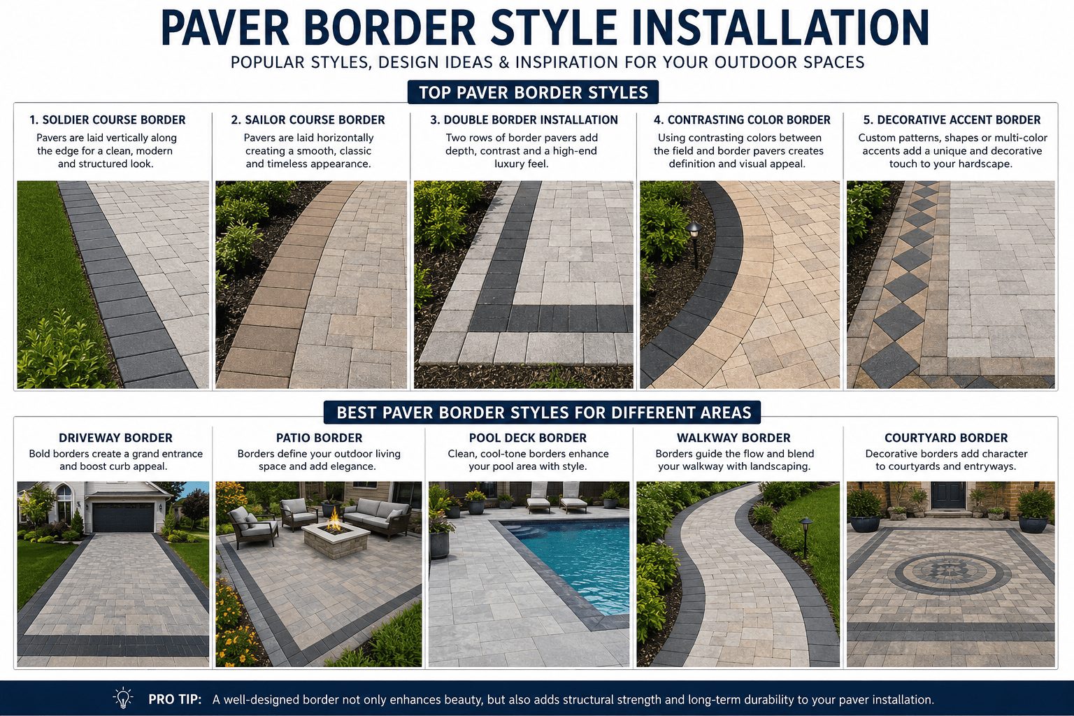 PAVERS BORDER INSTALLATZION